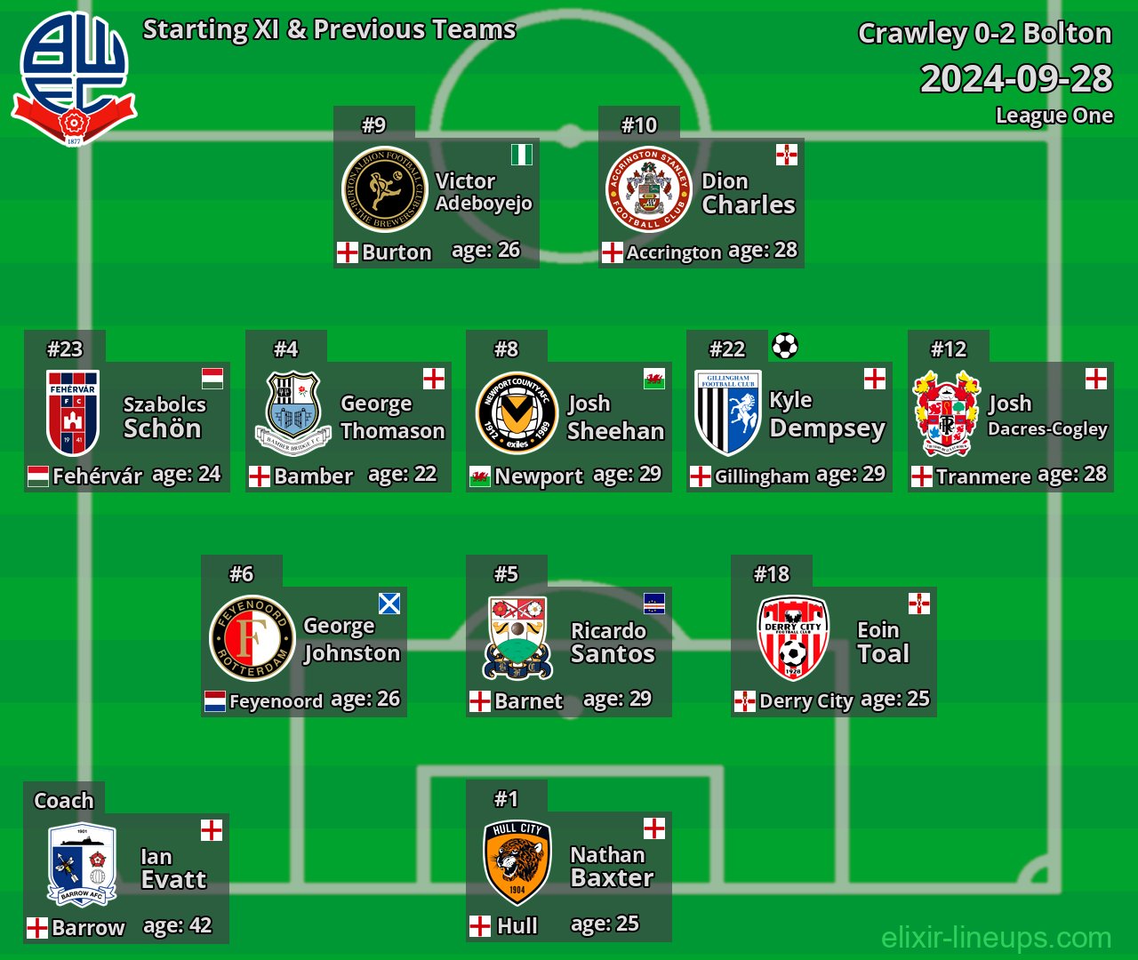 Bolton Starting XI & Previous Teams 2024-09-28