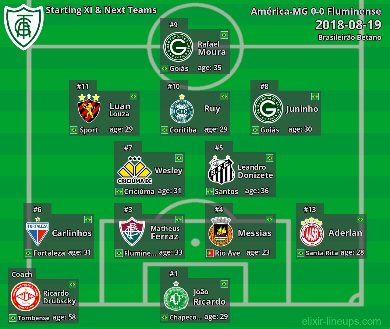 América-MG Starting XI & Next Teams 2018-08-19
