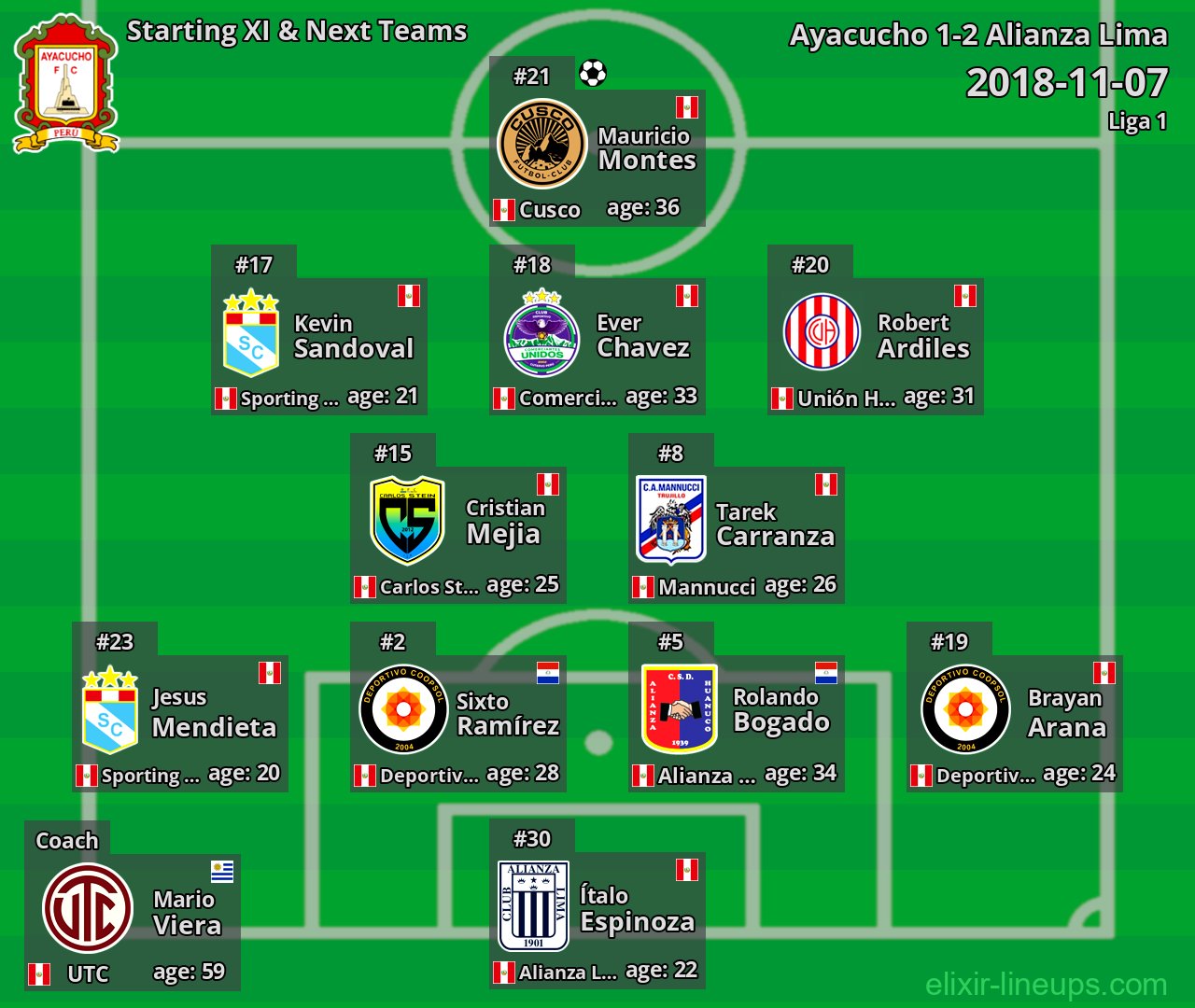 Ayacucho Starting XI & Next Teams 2018-11-07