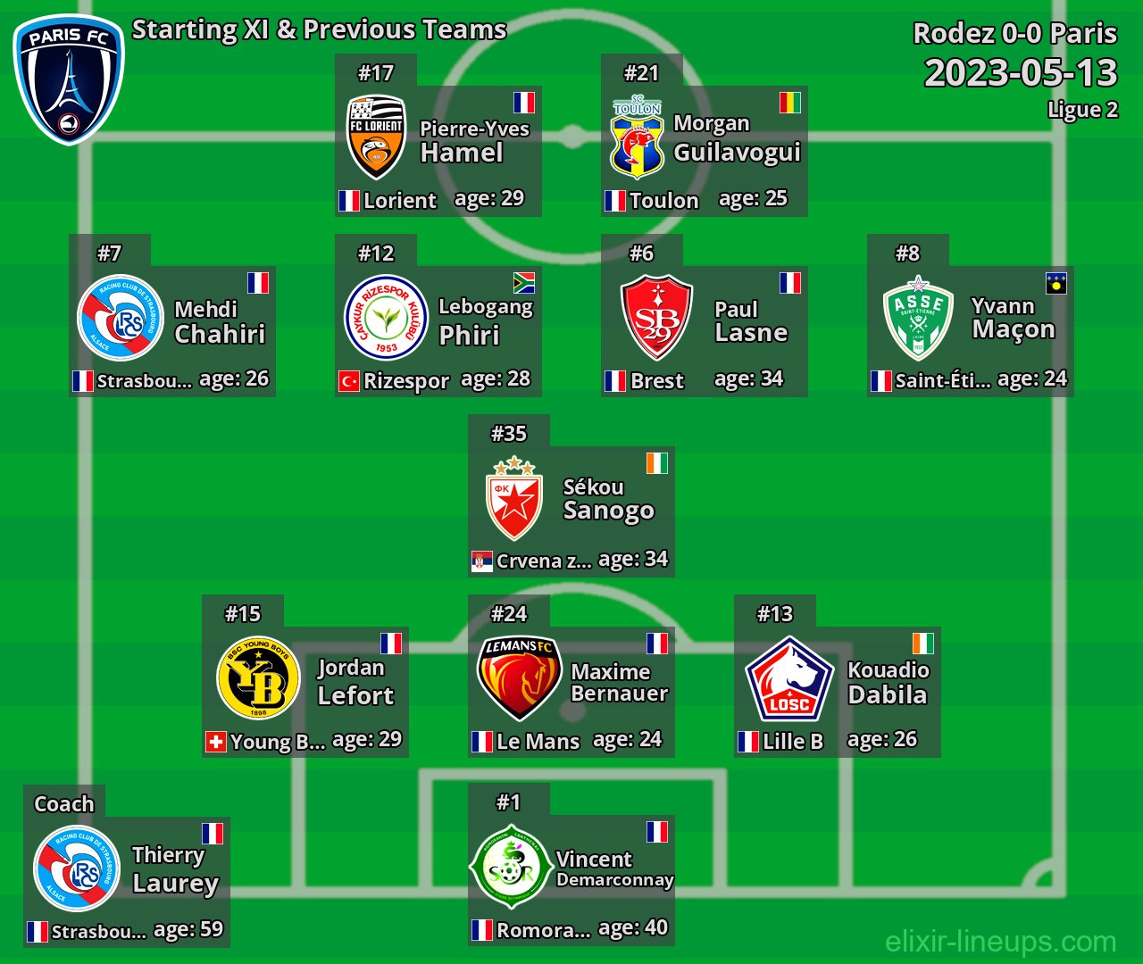 Paris Starting XI & Previous Teams 2023-05-13