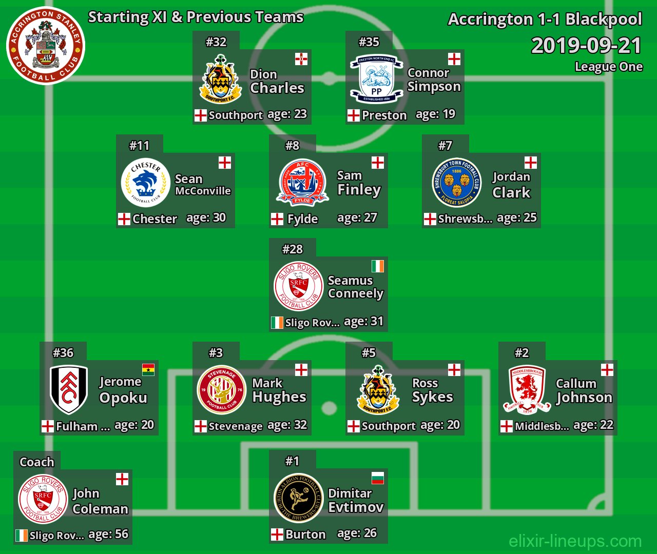 Accrington Starting XI & Previous Teams 2019-09-21