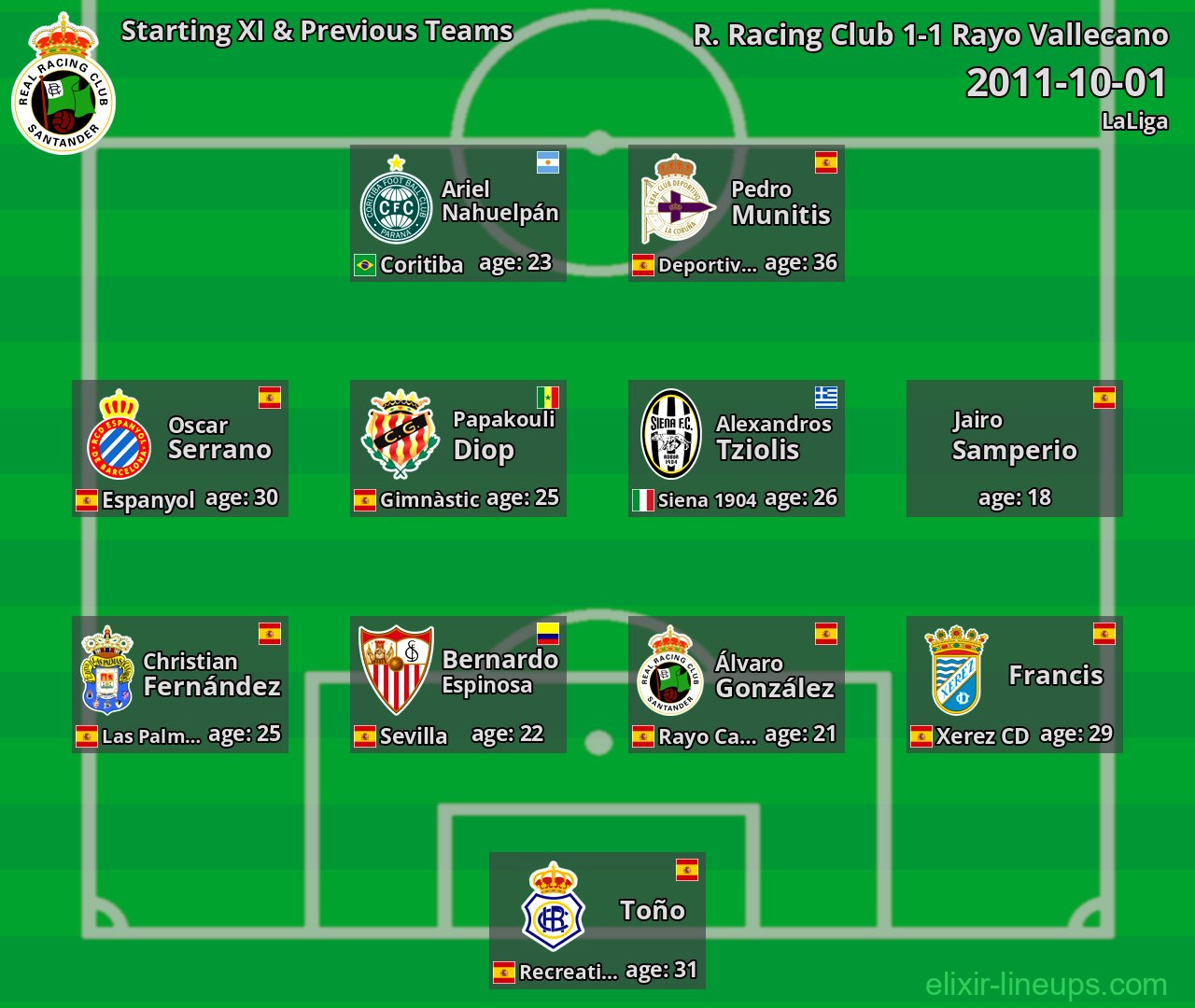 R. Racing Club Starting XI & Previous Teams 2011-10-01