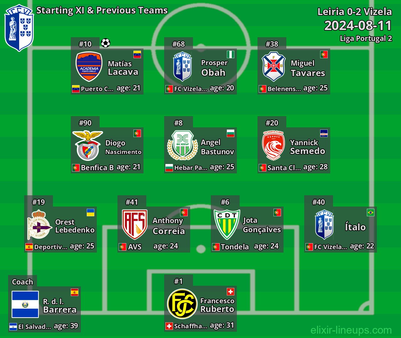 Vizela Starting XI & Previous Teams 2024-08-11