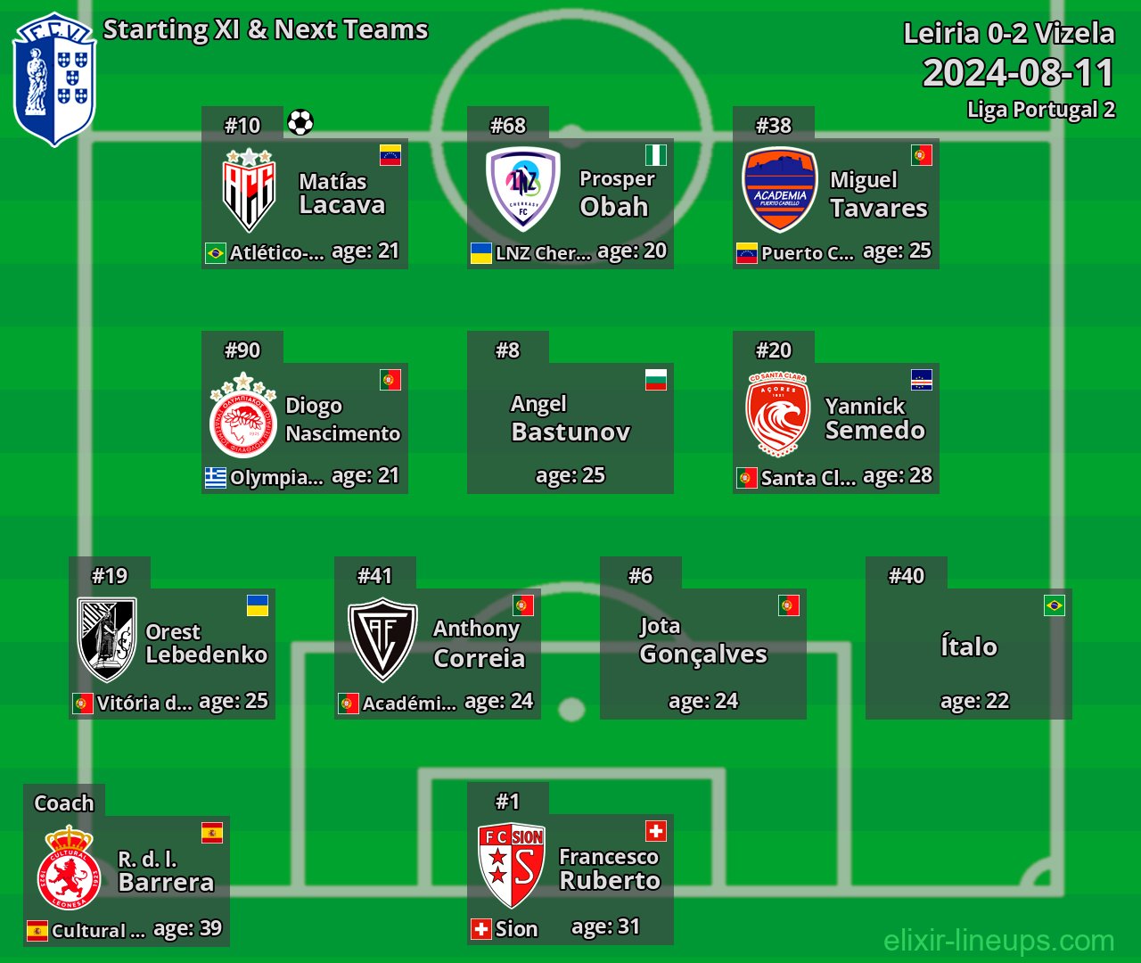 Vizela Starting XI & Next Teams 2024-08-11