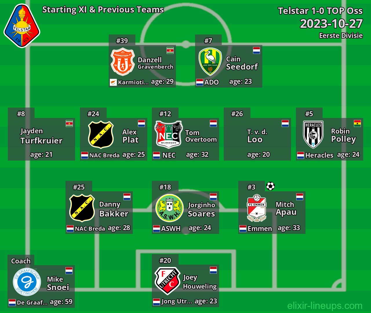 Telstar Starting XI & Previous Teams 2023-10-27