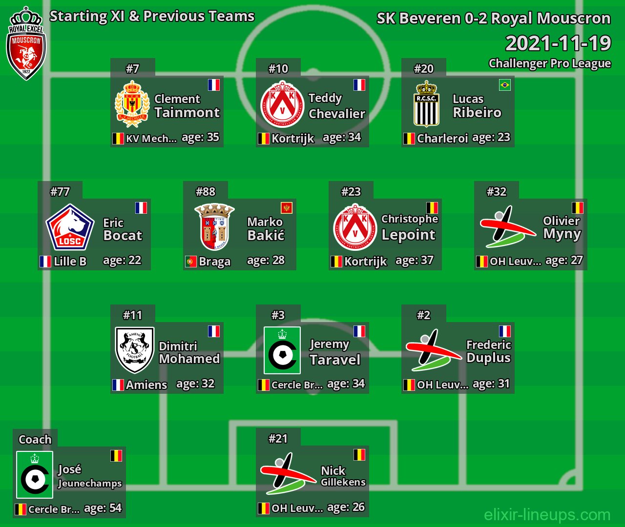 Royal Mouscron Starting XI & Previous Teams 2021-11-19