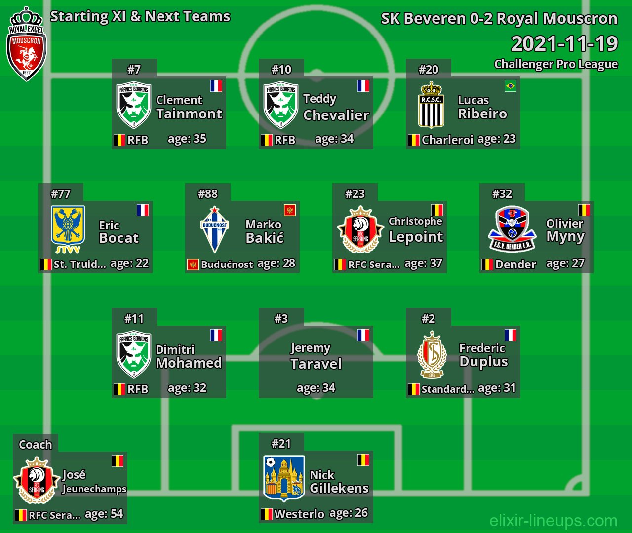 Royal Mouscron Starting XI & Next Teams 2021-11-19