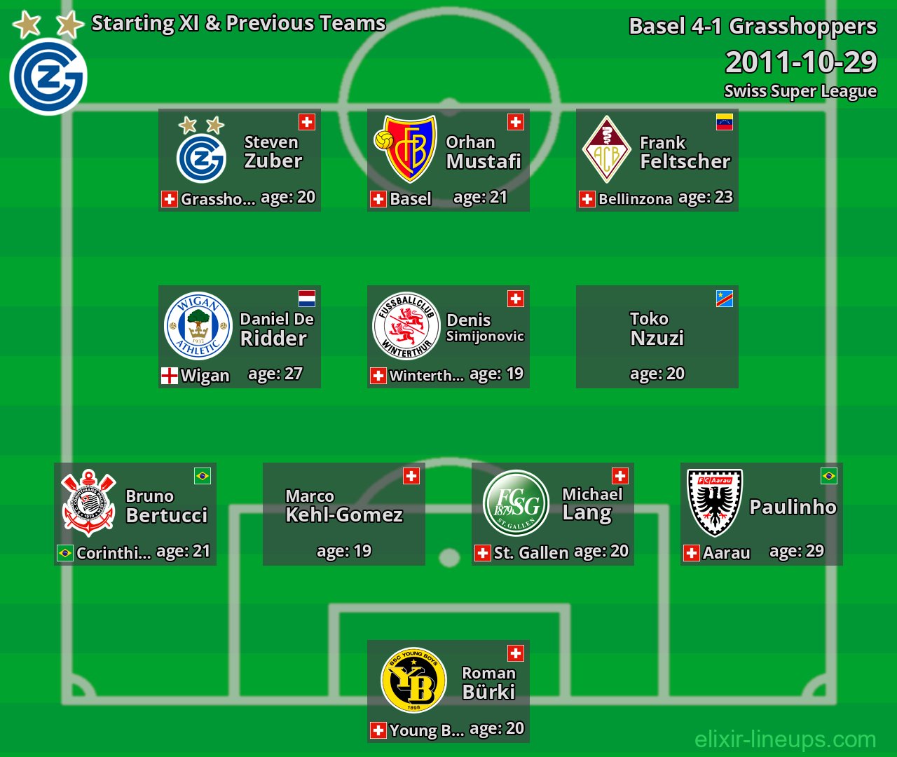 Grasshoppers Starting XI & Previous Teams 2011-10-29