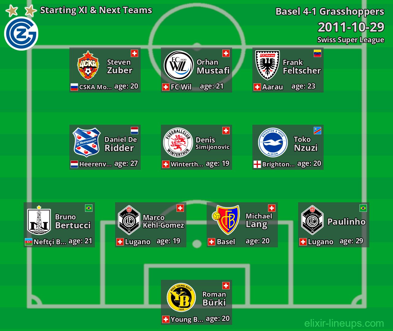Grasshoppers Starting XI & Next Teams 2011-10-29