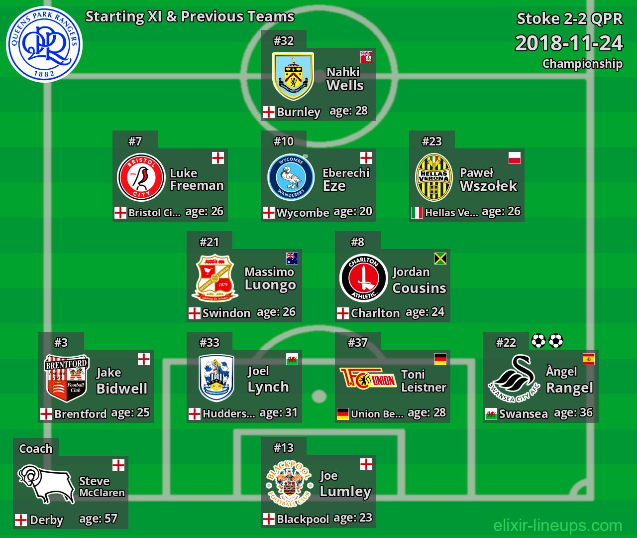 QPR Starting XI & Previous Teams 2018-11-24