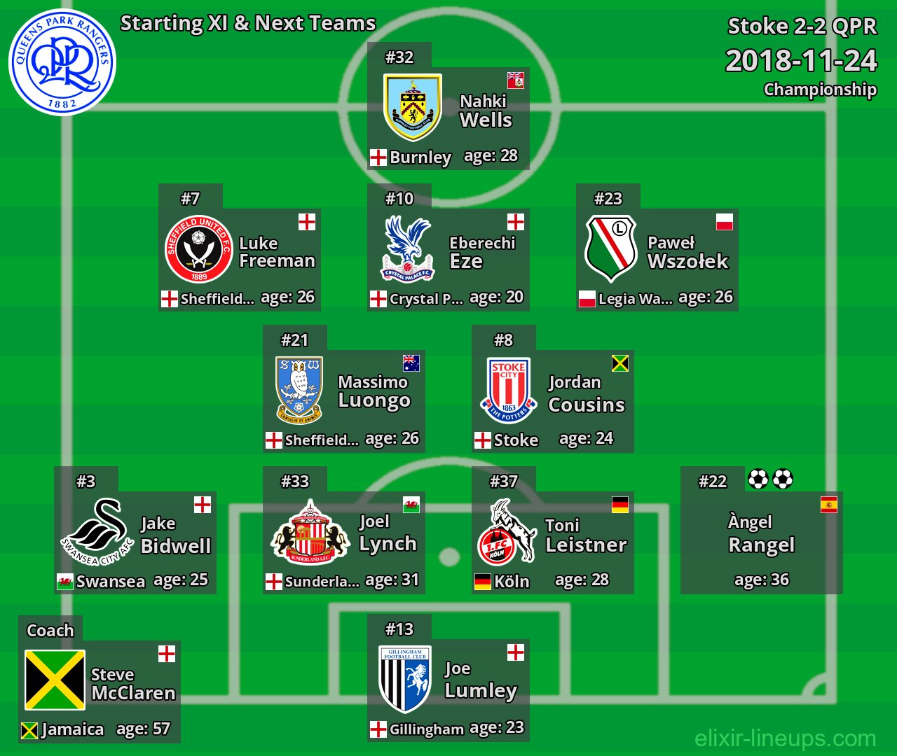QPR Starting XI & Next Teams 2018-11-24
