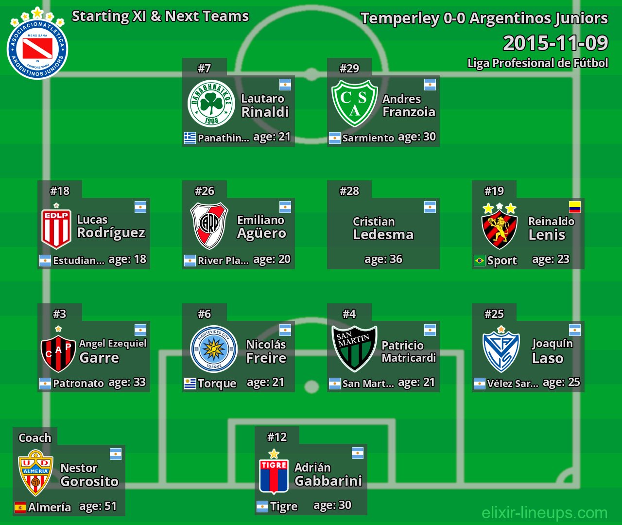 Argentinos Juniors Starting XI & Next Teams 2015-11-09