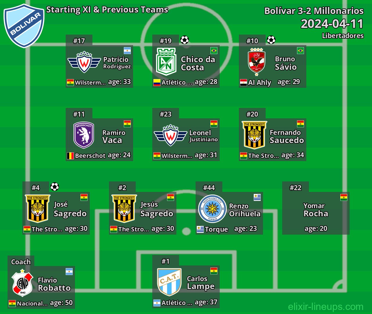 Bolívar Starting XI & Previous Teams 2024-04-11