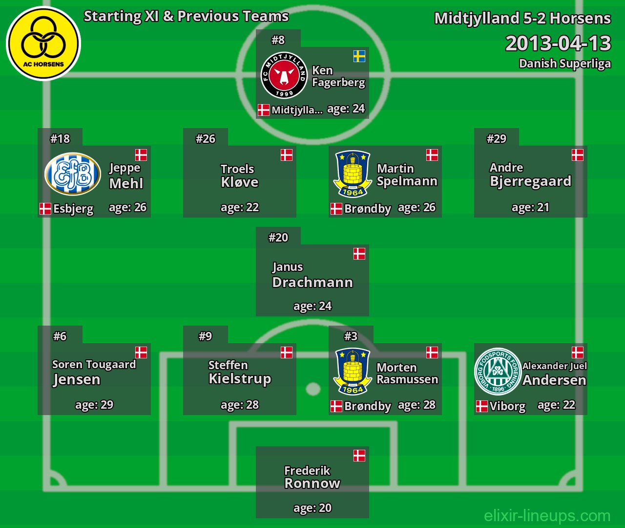 Horsens Starting XI & Previous Teams 2013-04-13