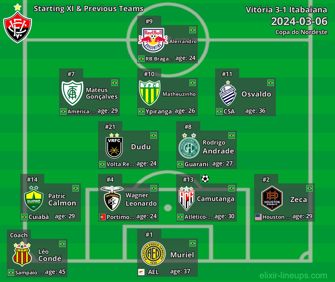 Vitória Starting XI & Previous Teams 2024-03-06