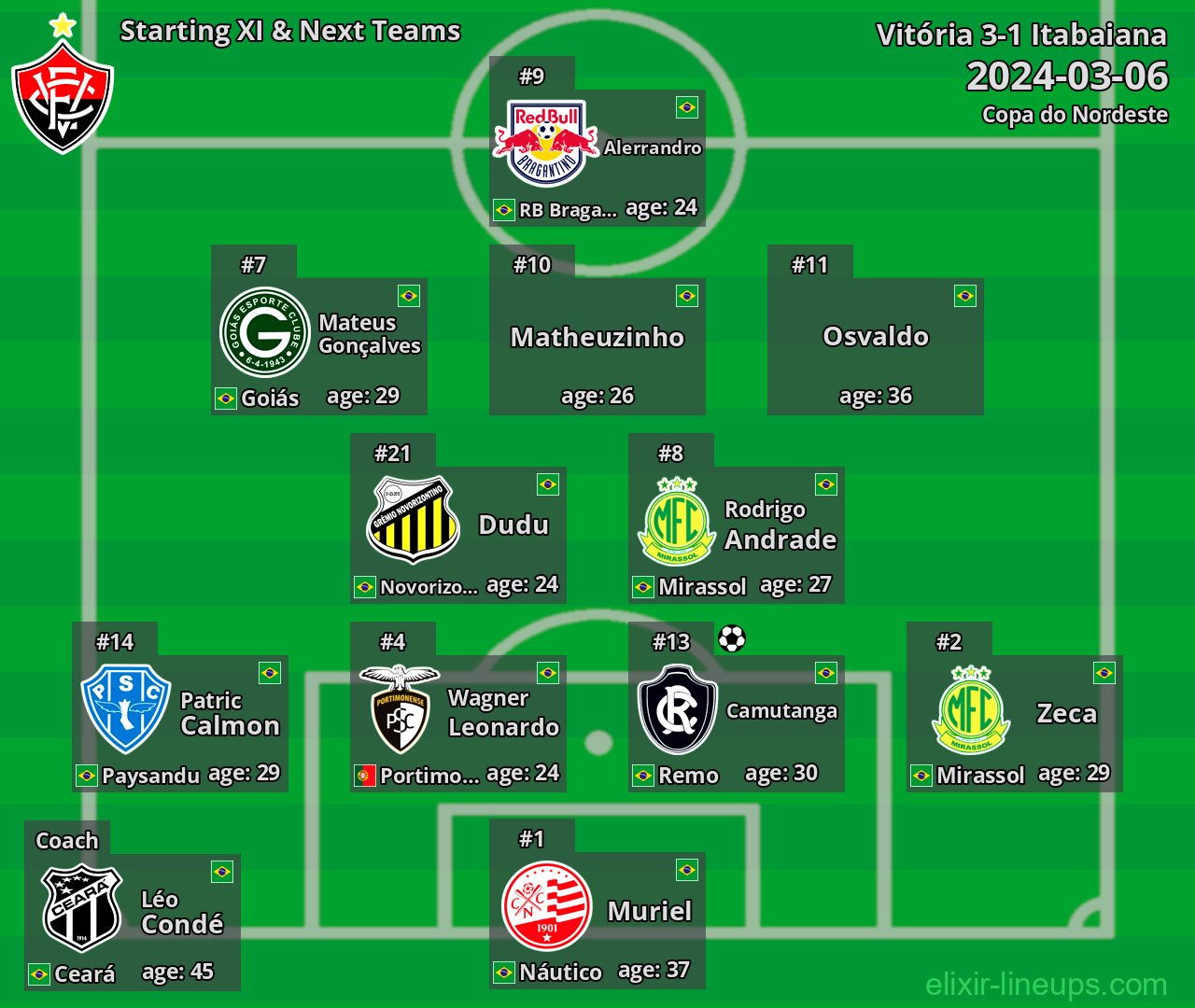 Vitória Starting XI & Next Teams 2024-03-06