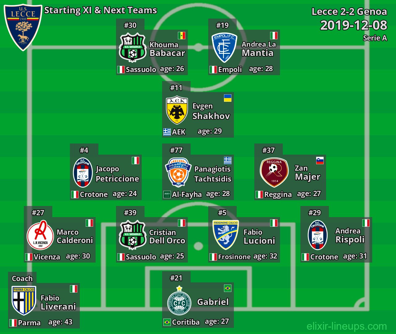 Lecce Starting XI & Next Teams 2019-12-08