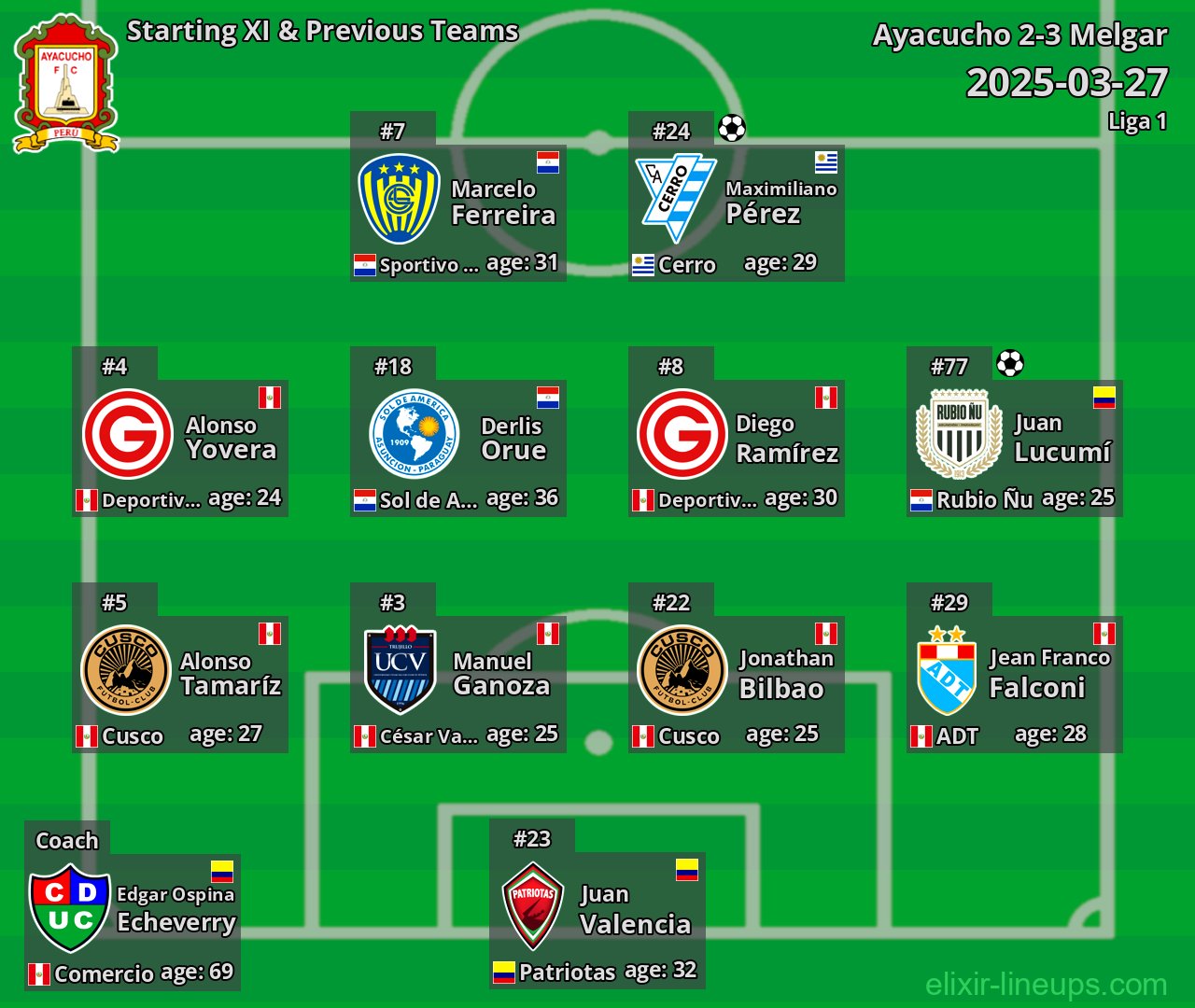 Ayacucho Starting XI & Previous Teams 2025-03-27
