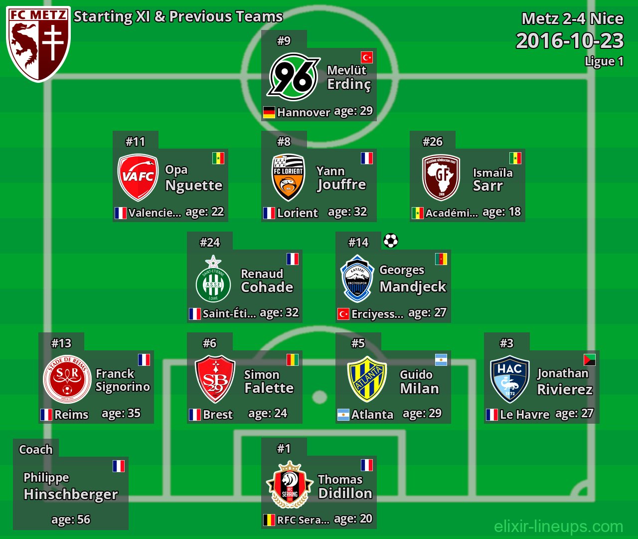 Metz Starting XI & Previous Teams 2016-10-23