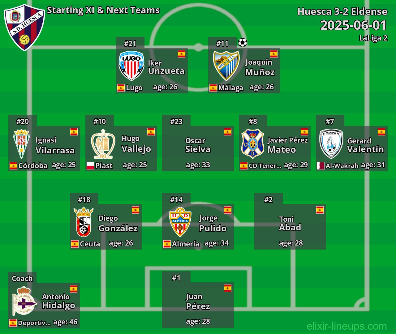 Huesca Starting XI & Next Teams 2025-06-01