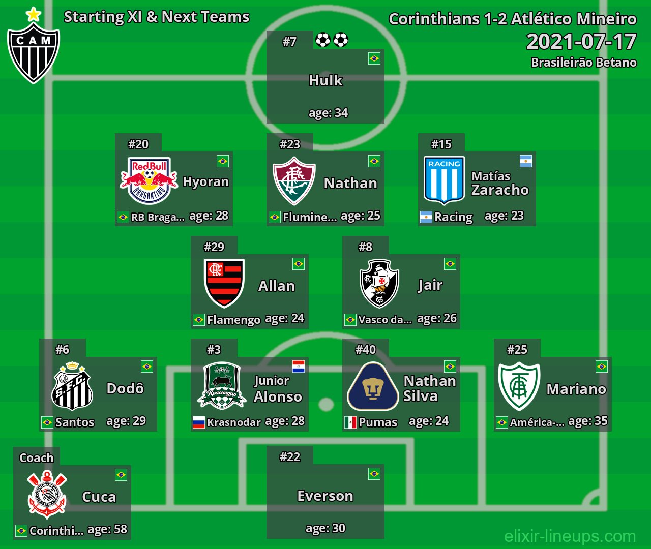 Atlético Mineiro Starting XI & Next Teams 2021-07-17