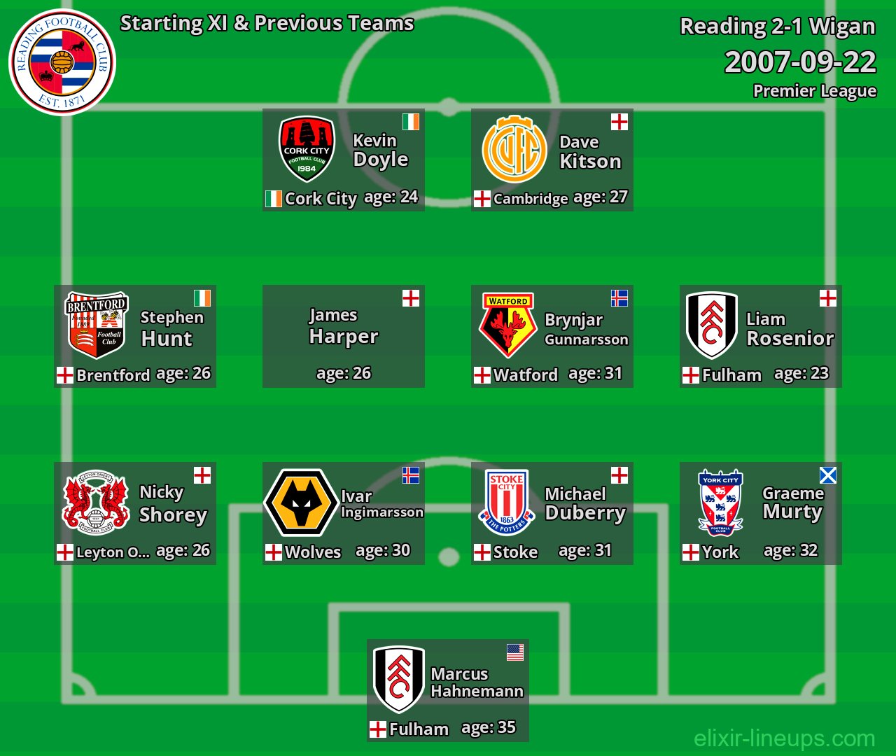 Reading Starting XI & Previous Teams 2007-09-22