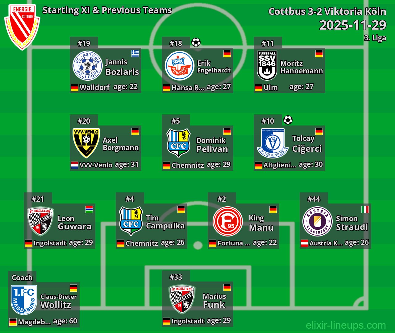 Cottbus Starting XI & Previous Teams 2025-11-29