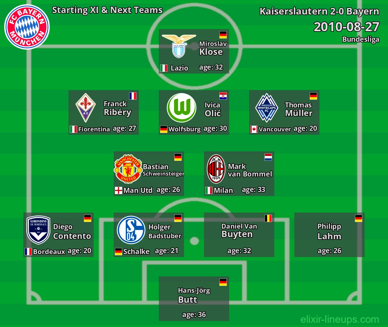 Bayern Starting XI & Next Teams 2010-08-27