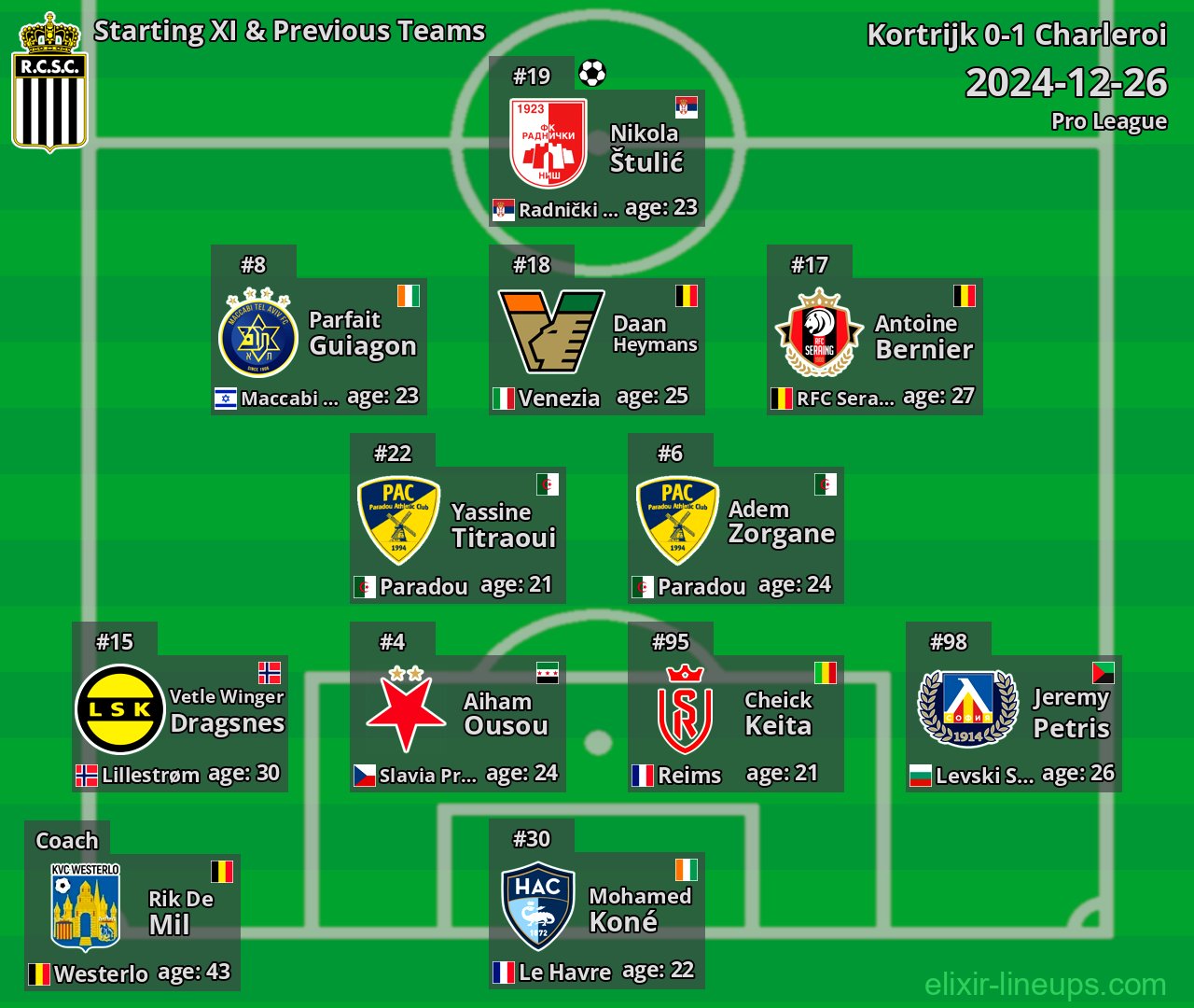 Charleroi Starting XI & Previous Teams 2024-12-26
