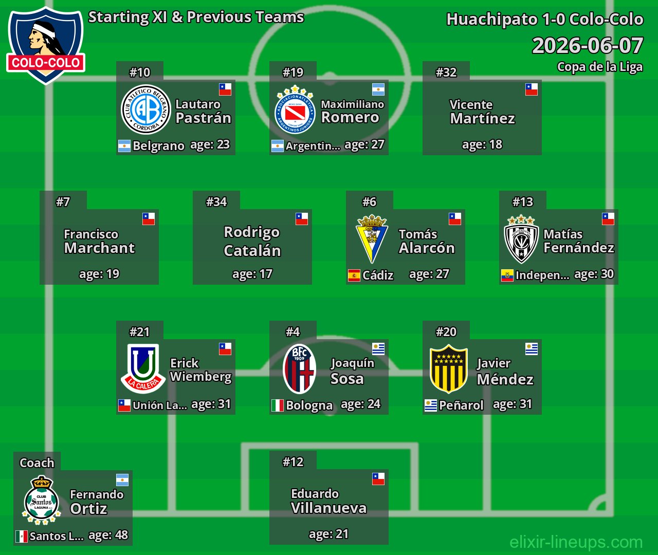 Colo-Colo Starting XI & Previous Teams 2026-06-07