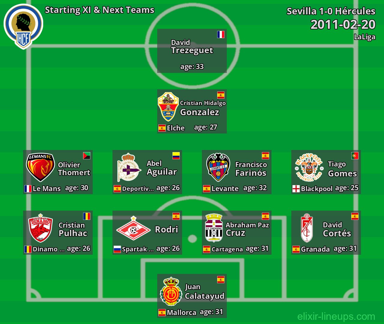 Hércules Starting XI & Next Teams 2011-02-20