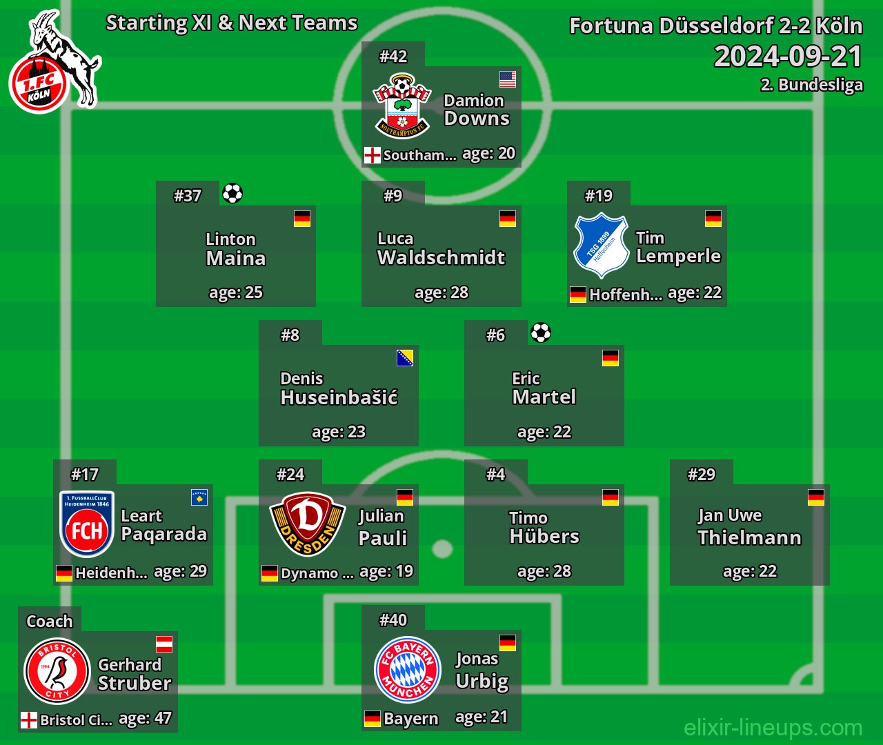 Köln Starting XI & Next Teams 2024-09-21