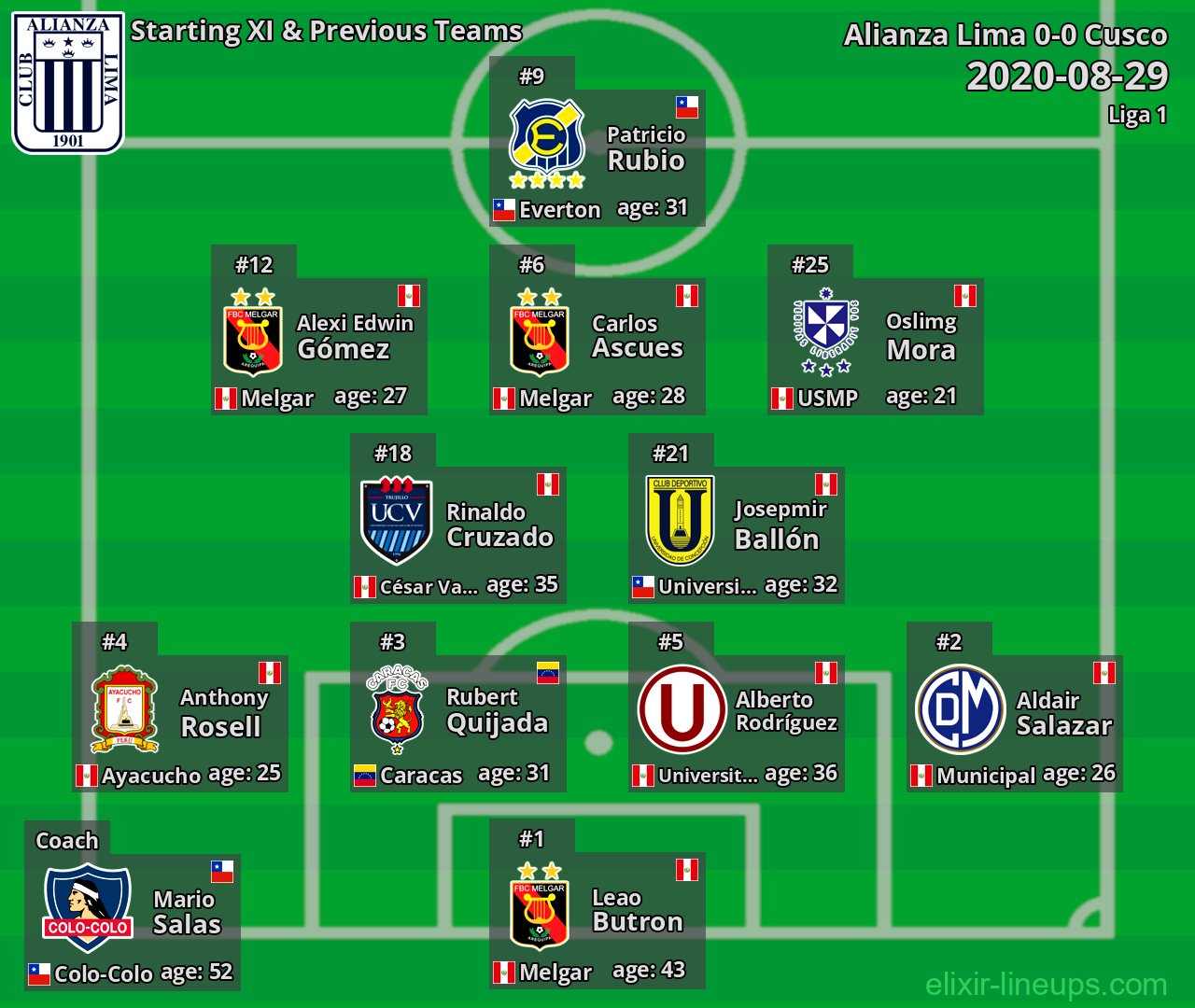 Alianza Lima Starting XI & Previous Teams 2020-08-29