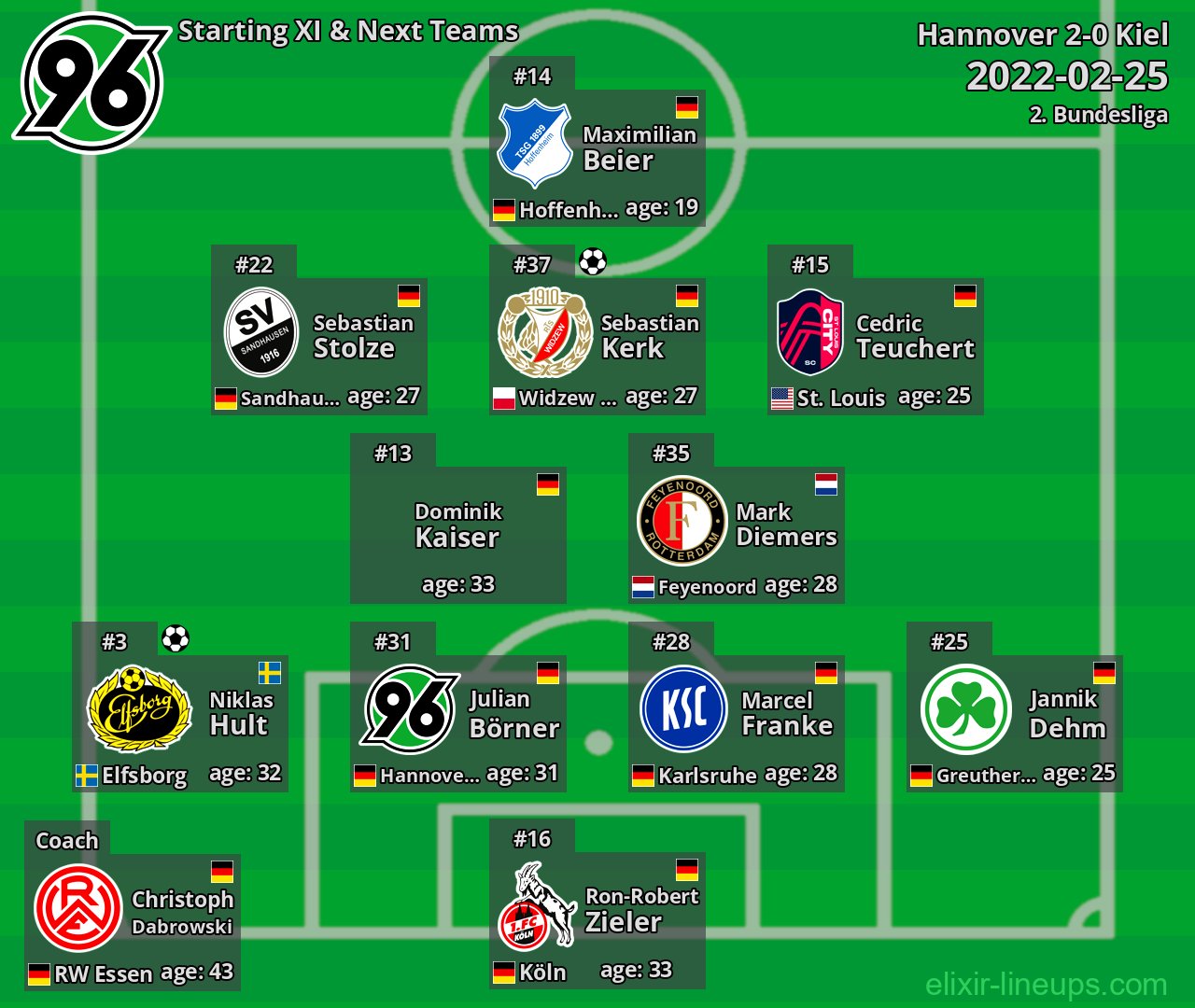 Hannover Starting XI & Next Teams 2022-02-25