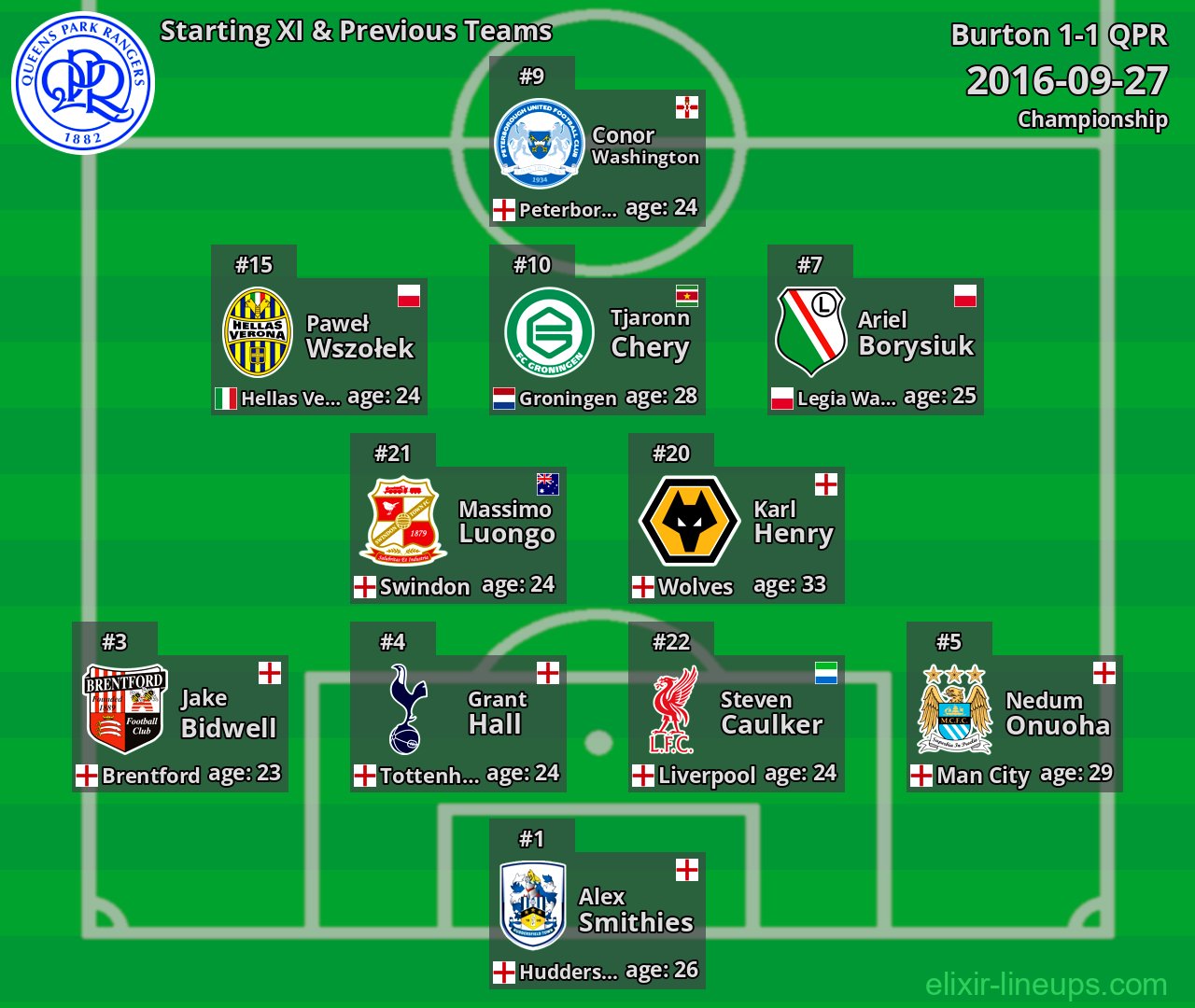 QPR Starting XI & Previous Teams 2016-09-27