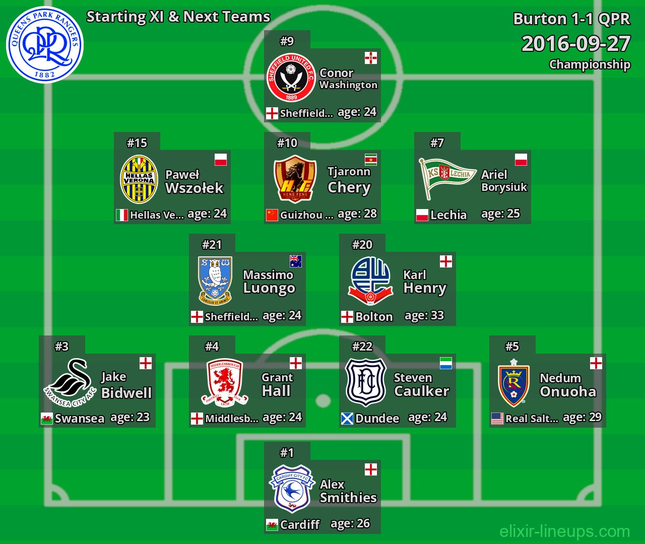 QPR Starting XI & Next Teams 2016-09-27