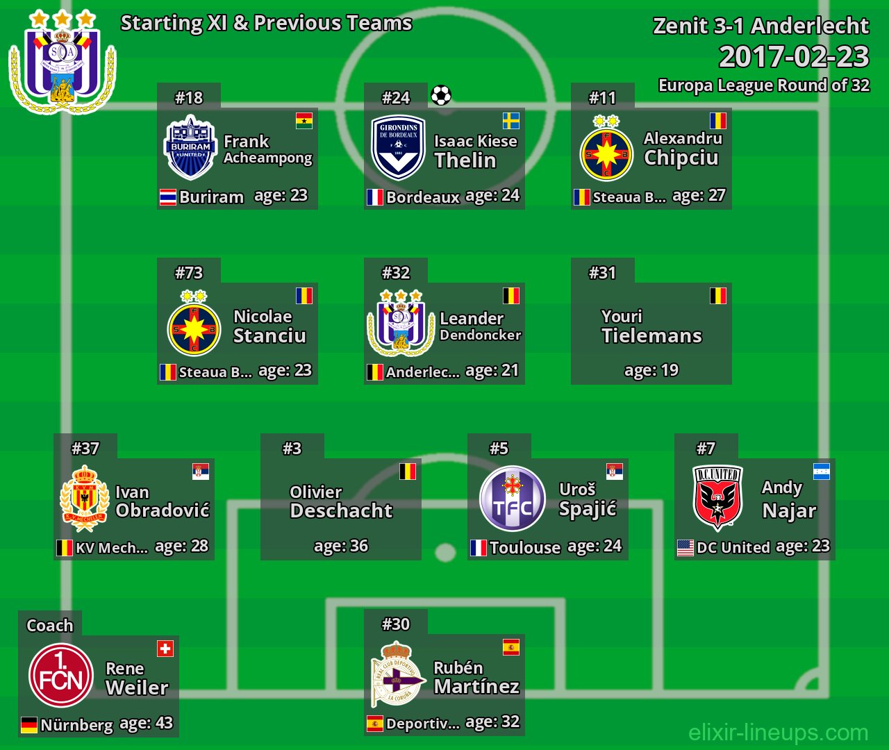 Anderlecht Starting XI & Previous Teams 2017-02-23