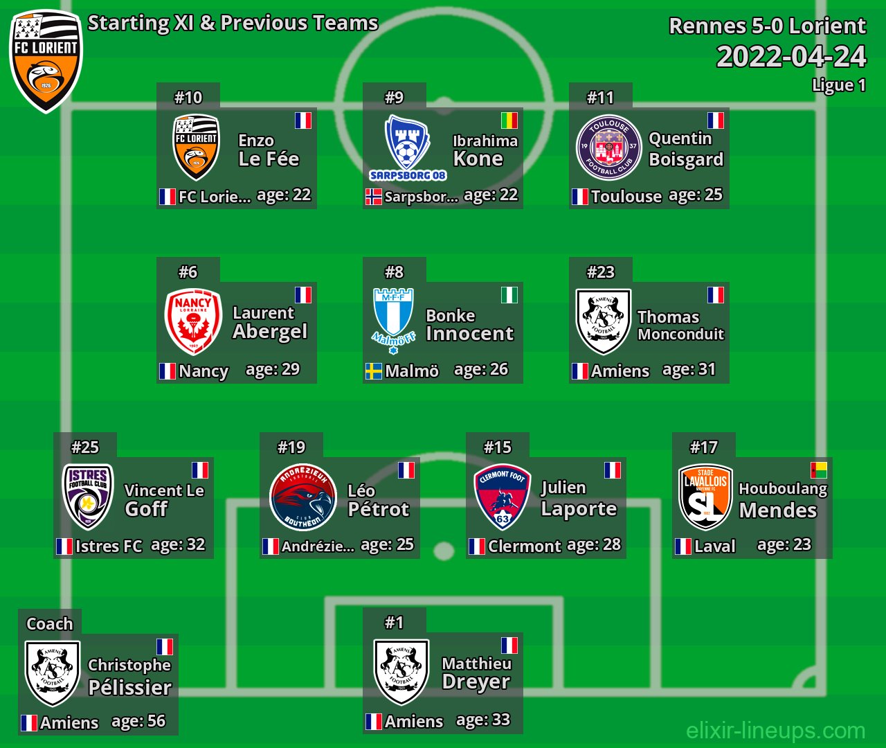 Lorient Starting XI & Previous Teams 2022-04-24