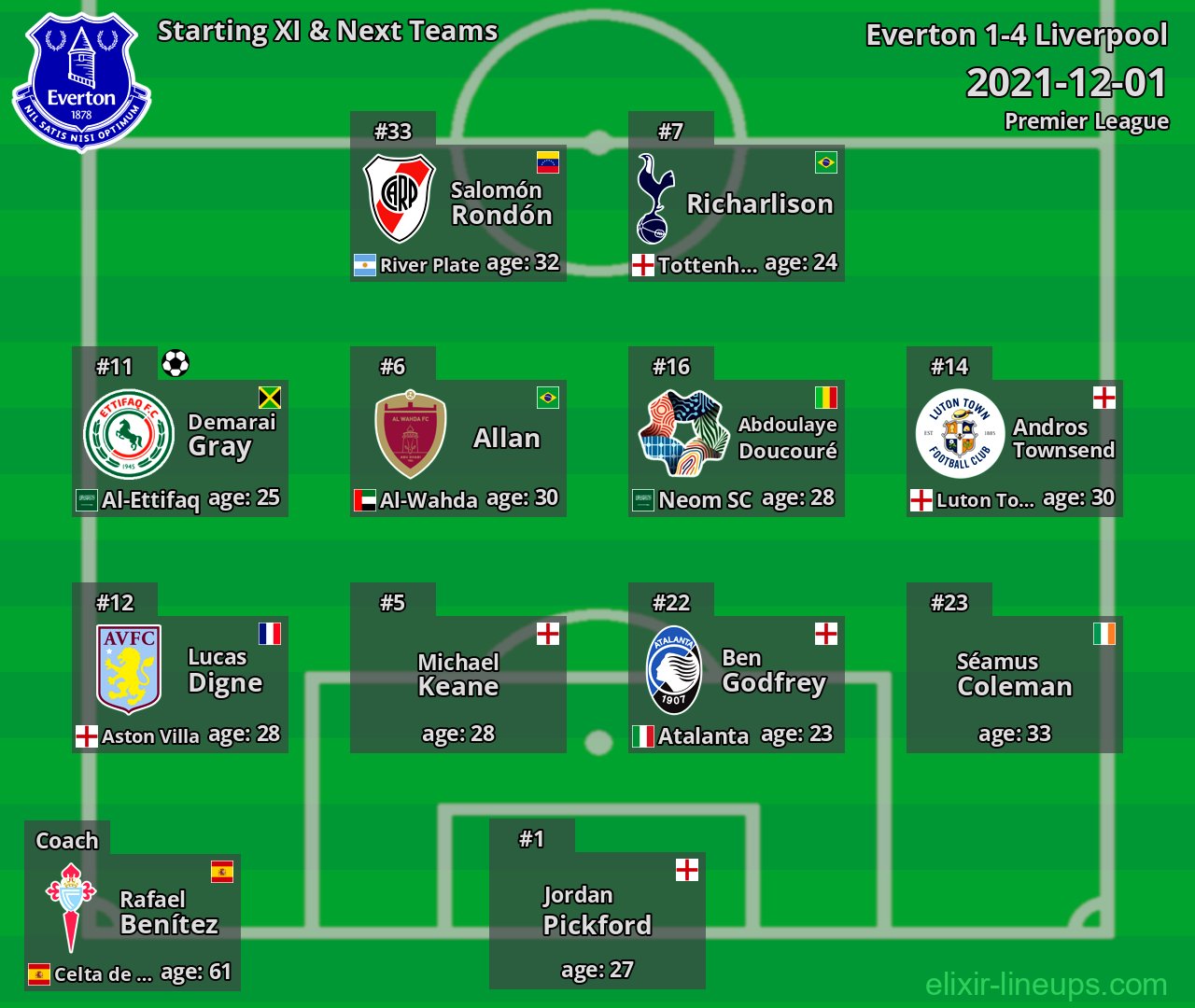 Everton Starting XI & Next Teams 2021-12-01
