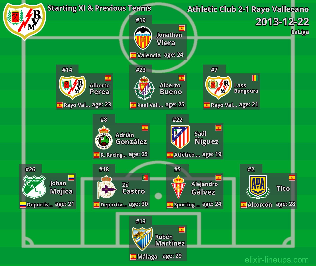 Rayo Vallecano Starting XI & Previous Teams 2013-12-22