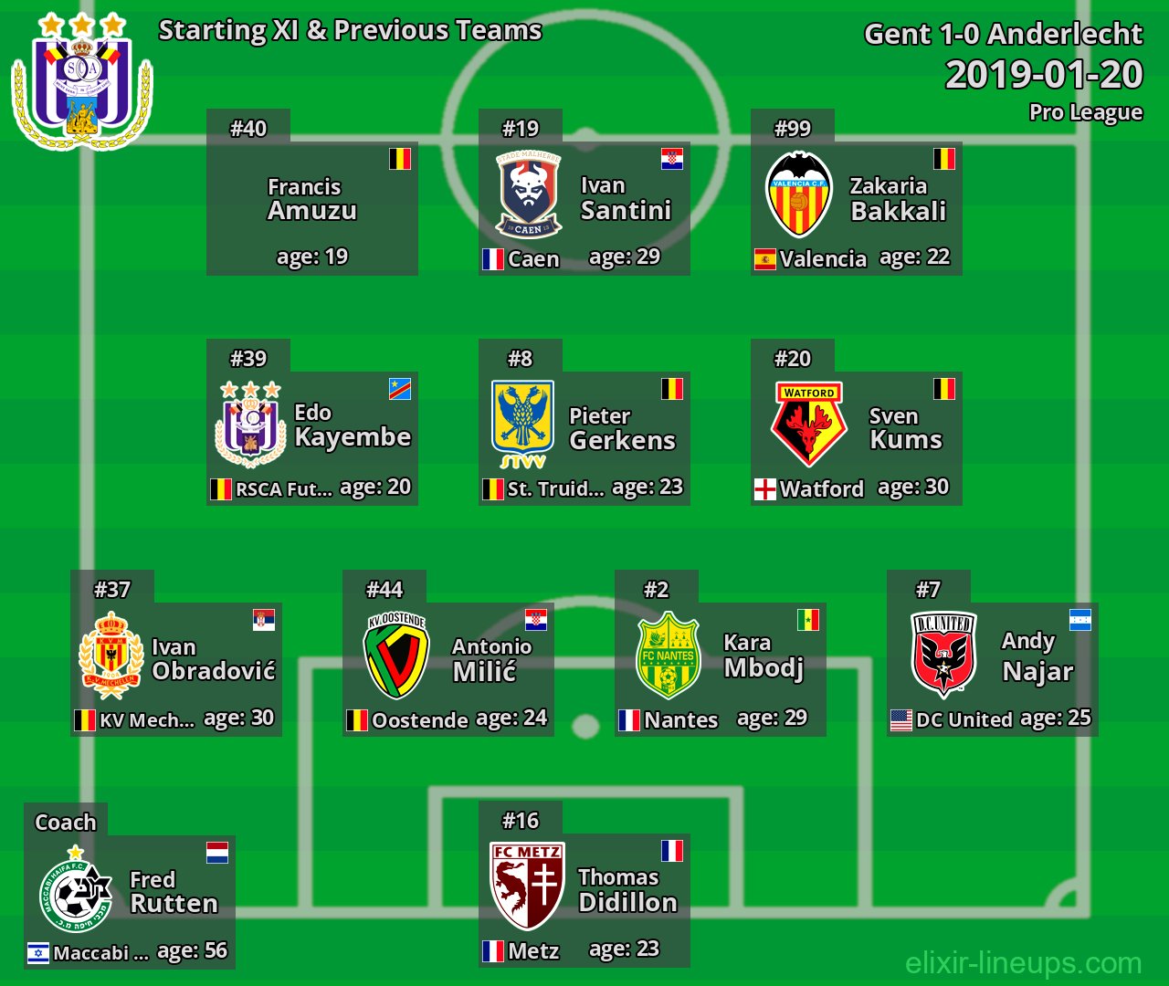 Anderlecht Starting XI & Previous Teams 2019-01-20