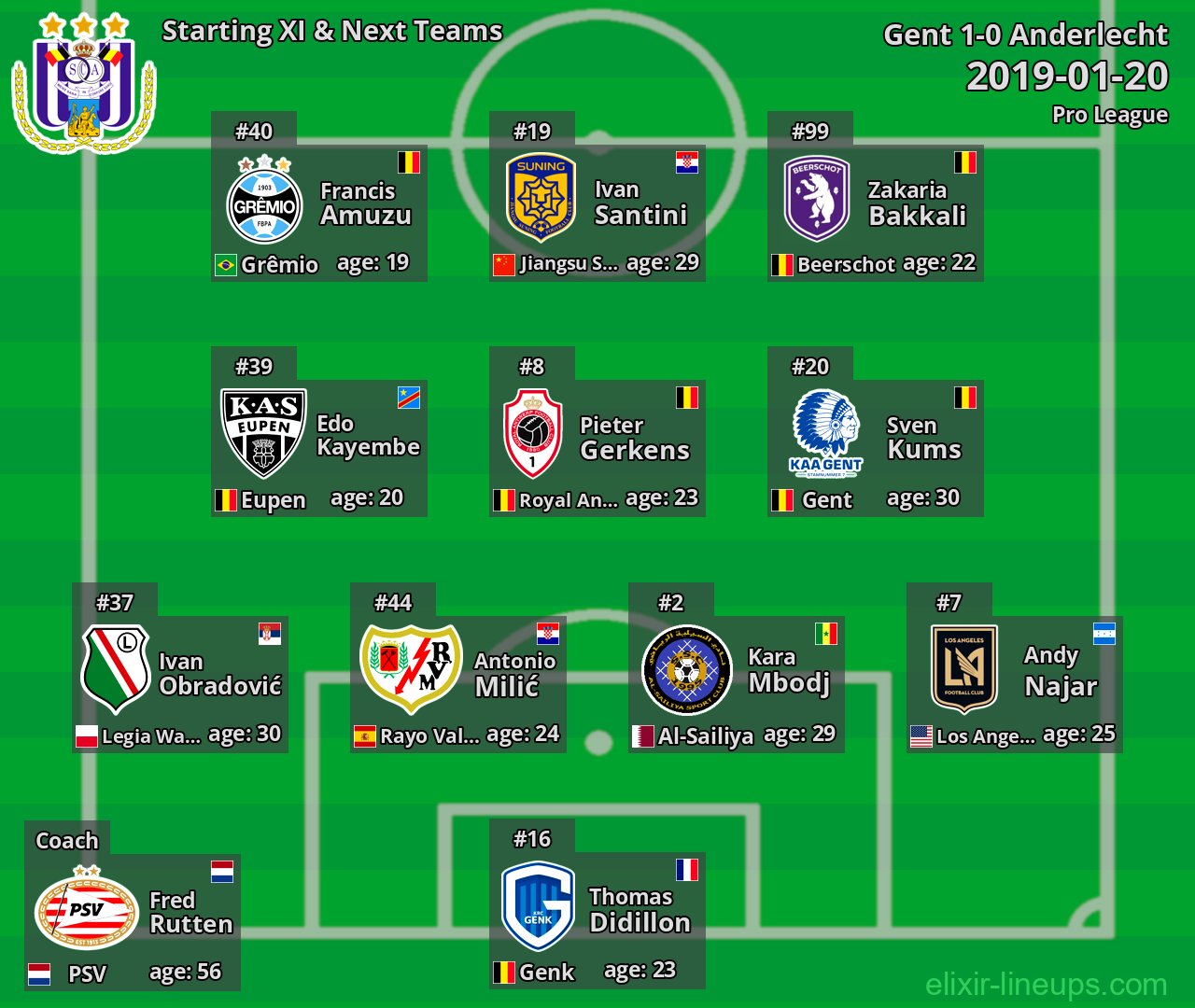 Anderlecht Starting XI & Next Teams 2019-01-20