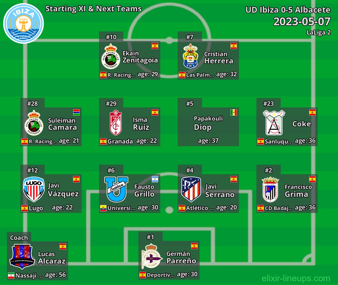 UD Ibiza Starting XI & Next Teams 2023-05-07