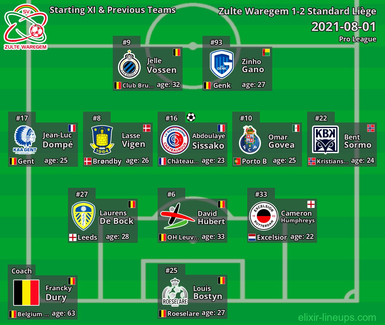 Zulte Waregem Starting XI & Previous Teams 2021-08-01