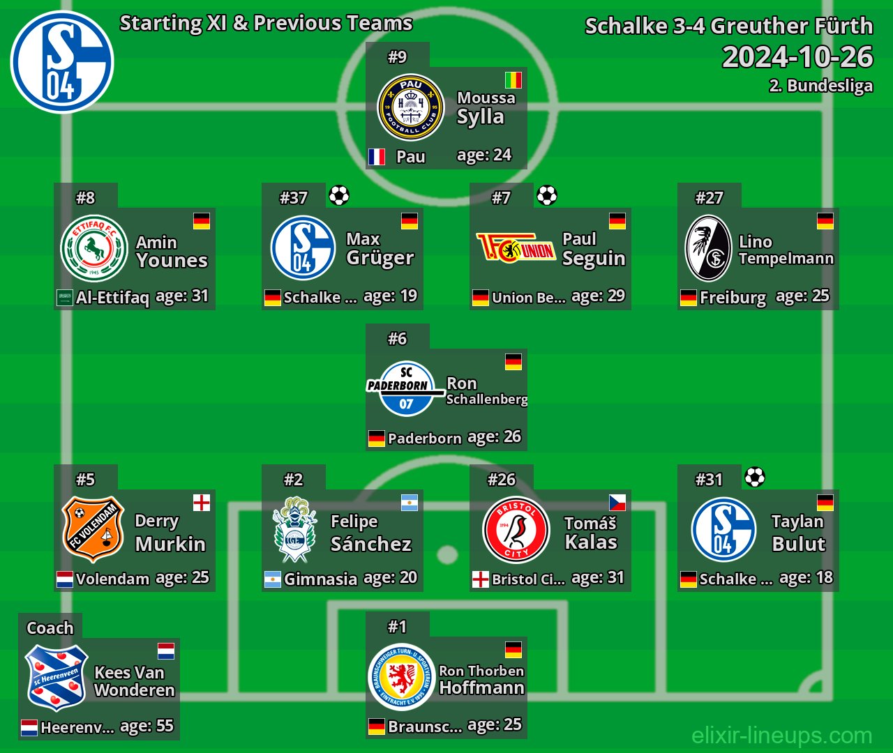 Schalke Starting XI & Previous Teams 2024-10-26