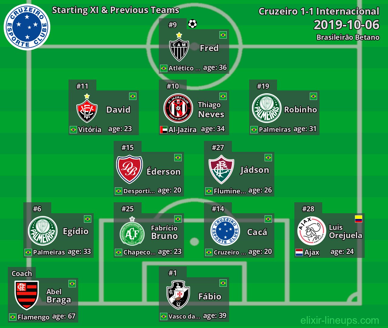 Cruzeiro Starting XI & Previous Teams 2019-10-06