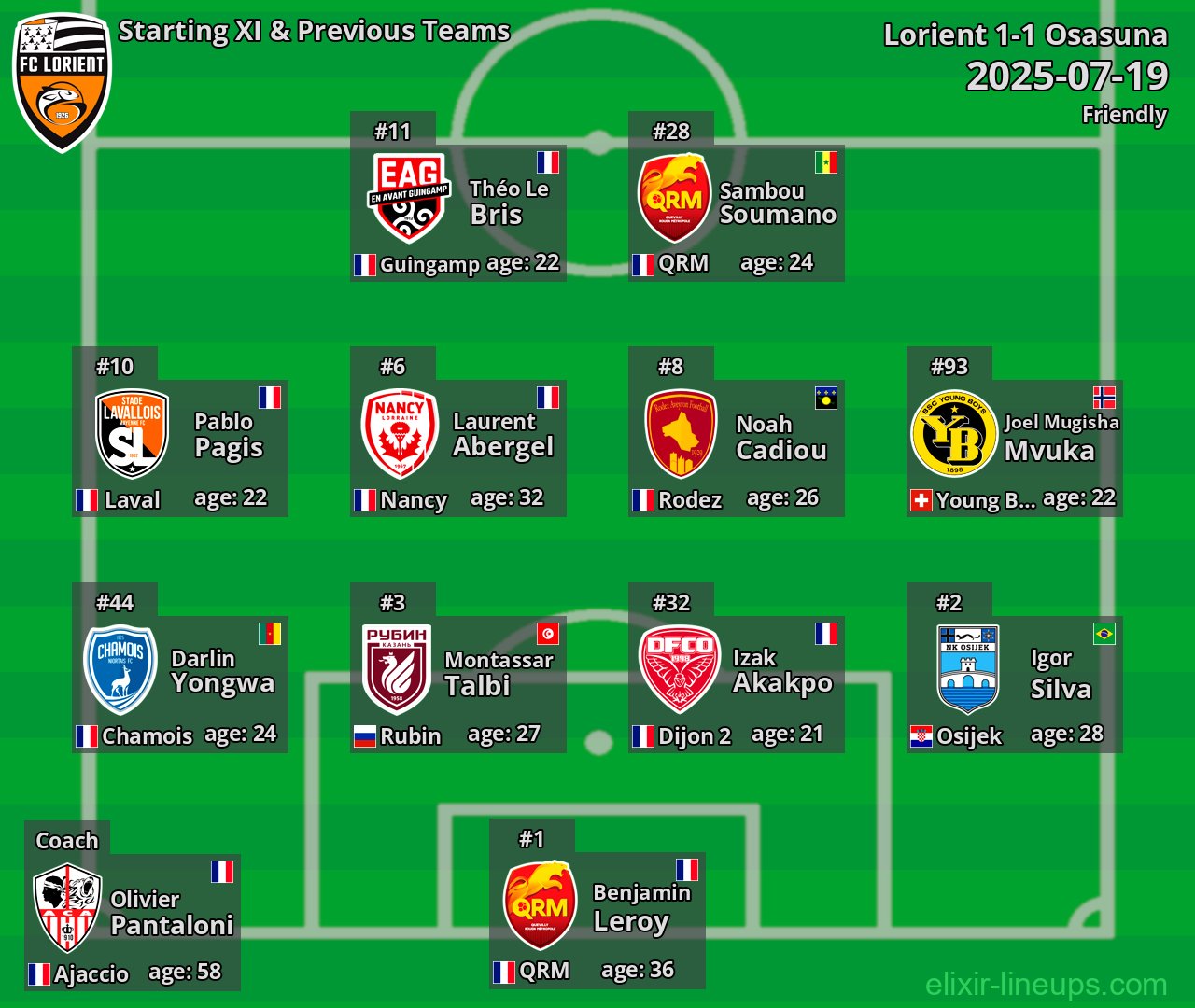 Lorient Starting XI & Previous Teams 2025-07-19