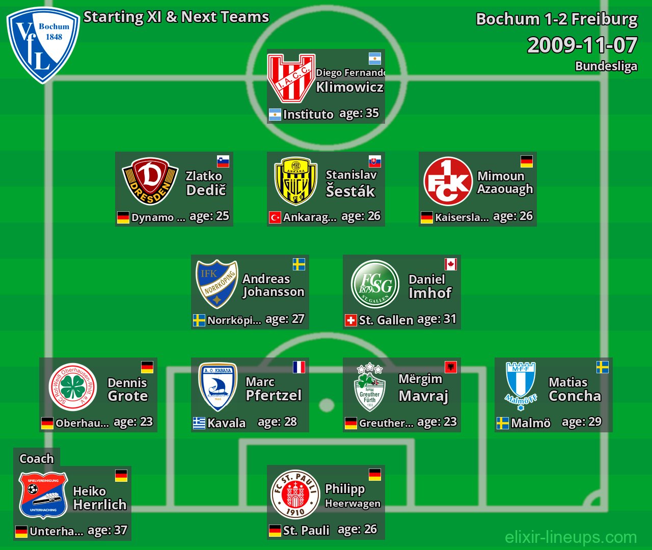 Bochum Starting XI & Next Teams 2009-11-07
