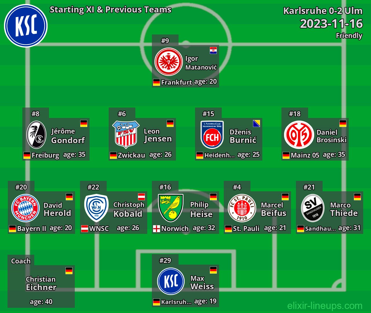 Karlsruhe Starting XI & Previous Teams 2023-11-16
