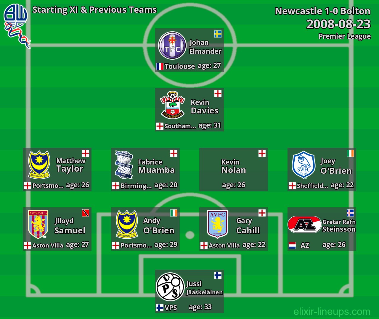 Bolton Starting XI & Previous Teams 2008-08-23